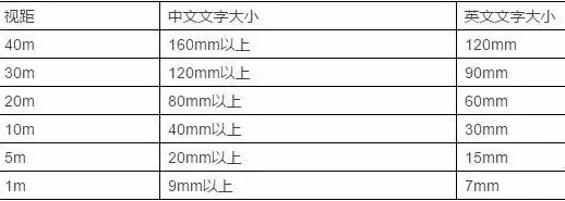 竟然能抉擇業(yè)績(jì)！千萬(wàn)不要小看購物中心導視系統計劃5