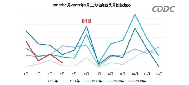 轉給你的客戶(hù)：希望618業(yè)績(jì)好，選戶(hù)外廣告就對了9