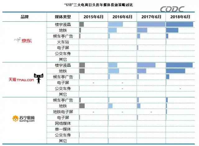 轉給你的用戶(hù)：想要618業(yè)績(jì)好，選戶(hù)外標識就對了10