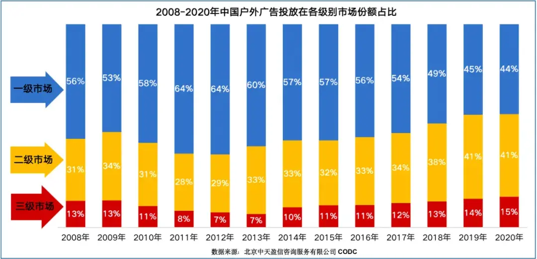 中國戶(hù)外廣告新繁榮階段的新理念新格局3