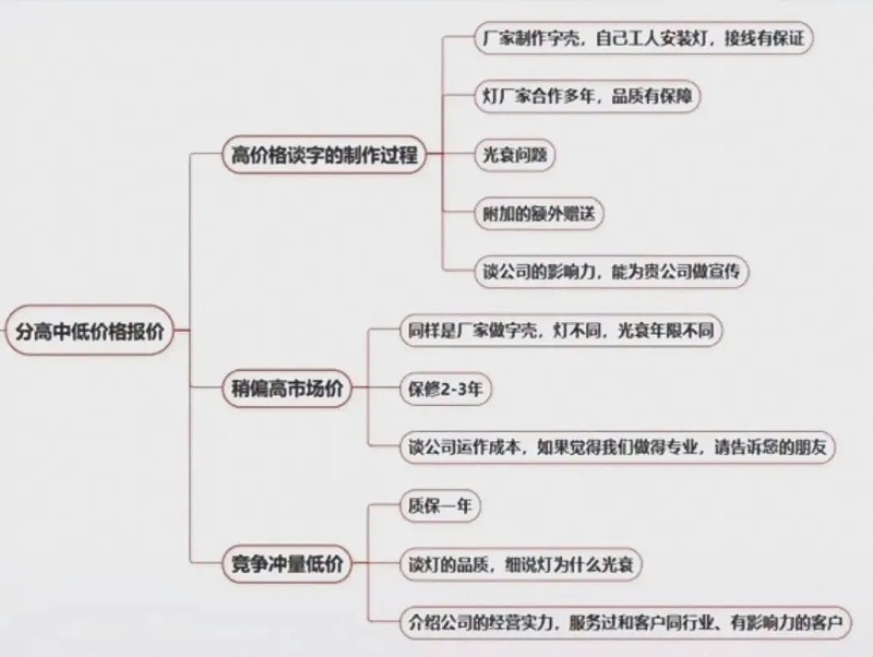 標識及發(fā)光字這樣報價(jià)